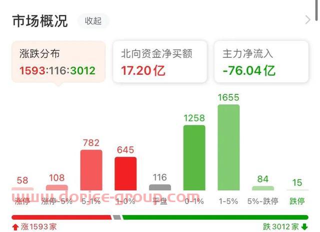 这周是双创的行情（中证500股指期货IC交易实战）