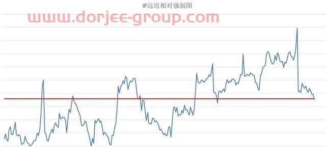 这周是双创的行情（中证500股指期货IC交易实战）