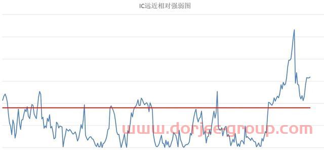 这周是双创的行情（中证500股指期货IC交易实战）
