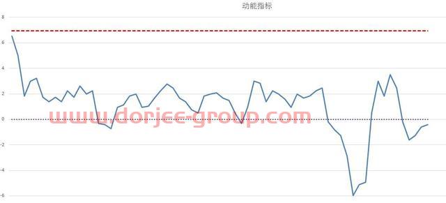 这周是双创的行情（中证500股指期货IC交易实战）