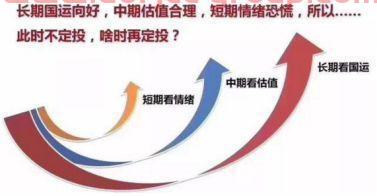 投基十年亏损30万 我做错了什么？