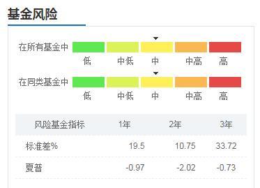投基十年亏损30万 我做错了什么？