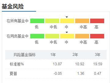 投基十年亏损30万 我做错了什么？