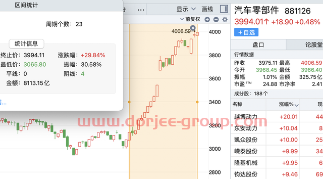 新千亿赛道来了？汽车上的“黑匣子”EDR，引互动平台火爆关注