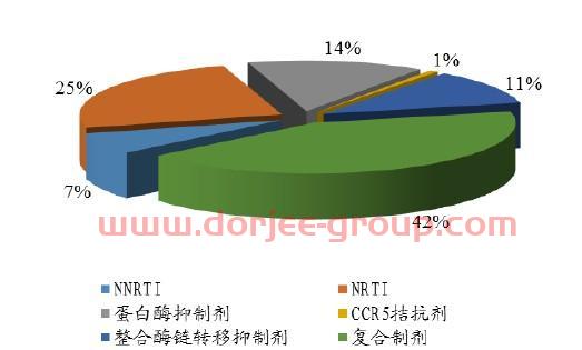 艾滋病的抗战：有些路我们一起走