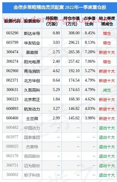 北京暴雨致79人死亡(600660股票)