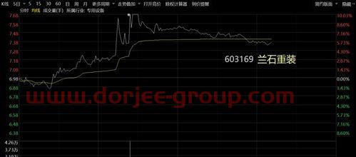 钢材股票(600288股票)