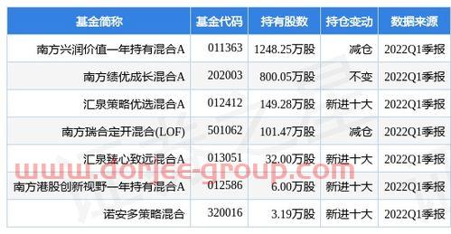 金鹰基金(甘肃华龙证券)