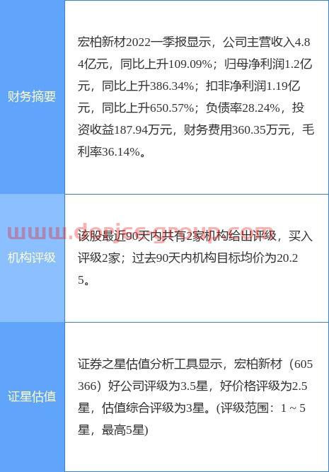 鑫茂科技股票(海富通强化回报)