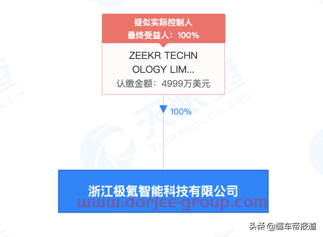 资讯 | 极氪成立汽车销售公司，注资1000万，经营范围含充电桩销售