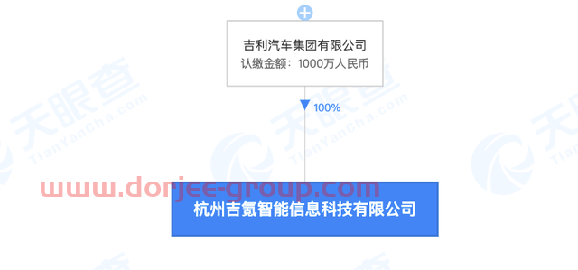 资讯 | 极氪成立汽车销售公司，注资1000万，经营范围含充电桩销售