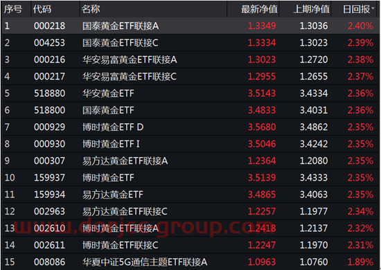 5只基金净值昨日跌10% 净值难产、从业人员通宵加班