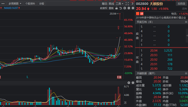 A股：欧美对俄制裁加码，中俄贸易概念获追捧，相关概念名单出炉