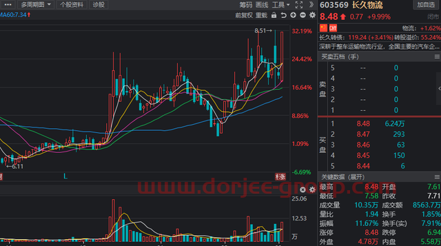 A股：欧美对俄制裁加码，中俄贸易概念获追捧，相关概念名单出炉