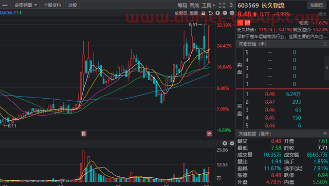 A股：欧美对俄制裁加码，中俄贸易概念获追捧，相关概念名单出炉