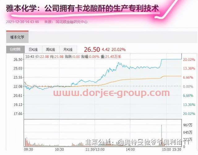 东方创业：仿制默沙东新冠口服液+卡龙酸酐参股受益者