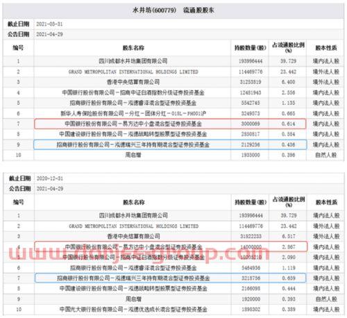 证券投资基金基金经理要求（证券投资基金基金经理要求有哪些）