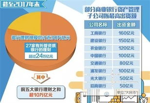 商业银行金融体制是指（商业银行金融体制是指）