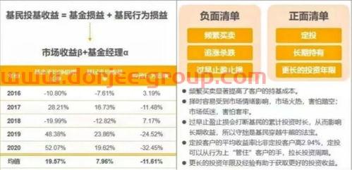 怎么样才能买上涨基金知乎（高手如何买基金）