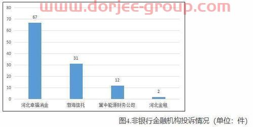 下列属非银行金融机构的是（下列属非银行金融机构的是哪些）