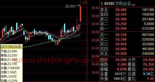 万科在贵州省项目工地发现*锂矿？回应：谣言