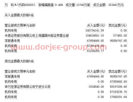 万科在贵州省项目工地发现*锂矿？回应：谣言