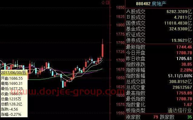 万科在贵州省项目工地发现*锂矿？回应：谣言