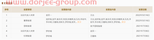 IPO终止审查两个月后，万联证券“换帅”迎新董事长王达
