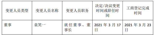 IPO终止审查两个月后，万联证券“换帅”迎新董事长王达