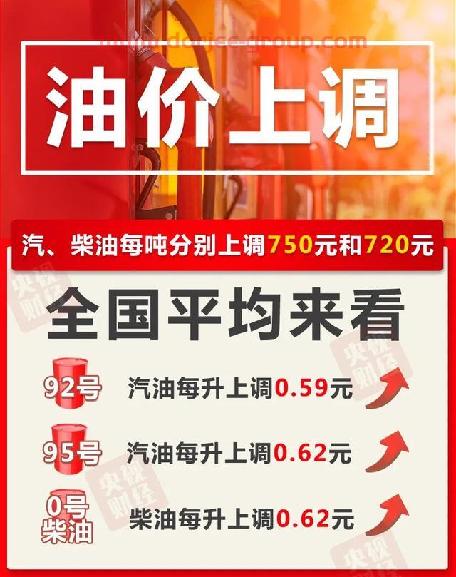 油价明起上调，后续如何调整？国家发改委答记者问