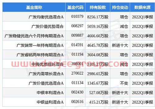 东海证券超强版下载(新华富时a50)