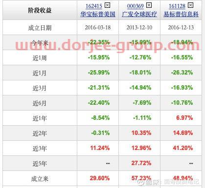 怎么买美国指数基金股票赚钱呢