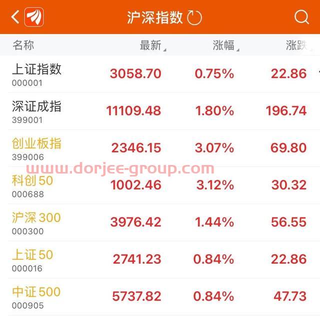成交金额破万亿（中证500股指期货IC交易实战）