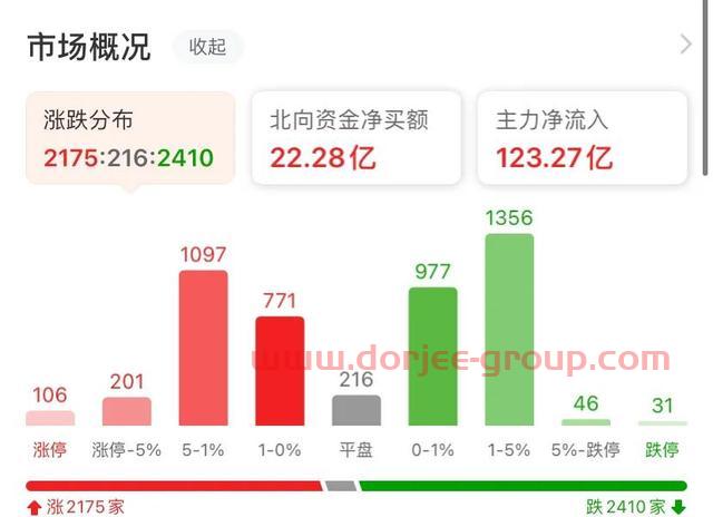 成交金额破万亿（中证500股指期货IC交易实战）