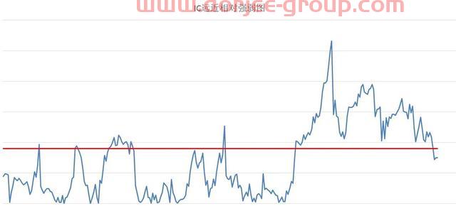 成交金额破万亿（中证500股指期货IC交易实战）