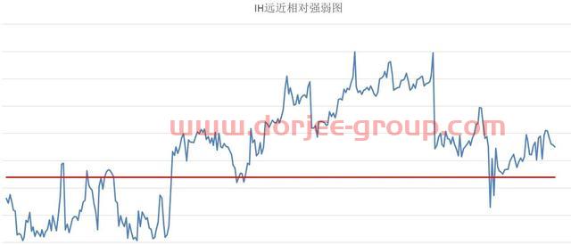 成交金额破万亿（中证500股指期货IC交易实战）