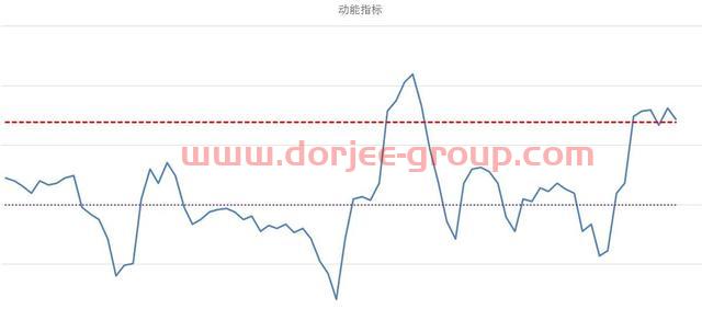 成交金额破万亿（中证500股指期货IC交易实战）