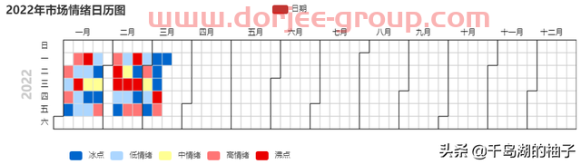 3.14数据复盘，明日重点关注的两个方向（新冠治疗、新冠检测）
