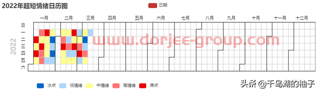 3.14数据复盘，明日重点关注的两个方向（新冠治疗、新冠检测）