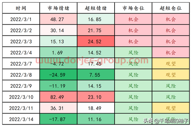 3.14数据复盘，明日重点关注的两个方向（新冠治疗、新冠检测）