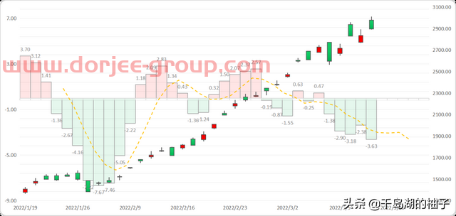 3.14数据复盘，明日重点关注的两个方向（新冠治疗、新冠检测）