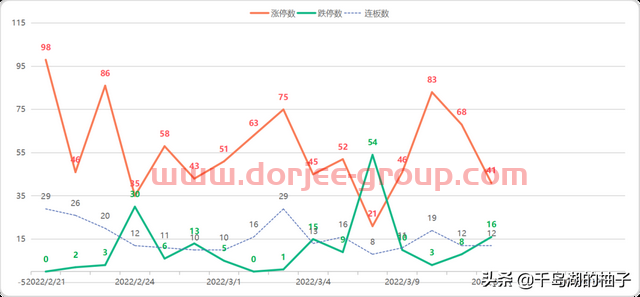 3.14数据复盘，明日重点关注的两个方向（新冠治疗、新冠检测）