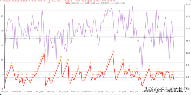 3.14数据复盘，明日重点关注的两个方向（新冠治疗、新冠检测）