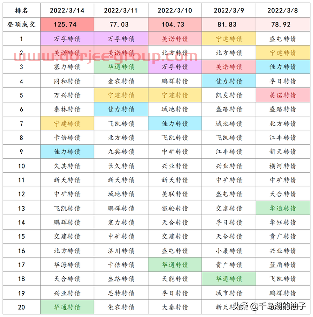 3.14数据复盘，明日重点关注的两个方向（新冠治疗、新冠检测）
