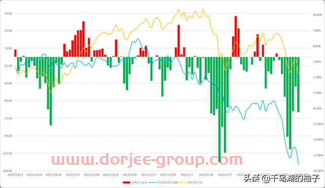 3.14数据复盘，明日重点关注的两个方向（新冠治疗、新冠检测）