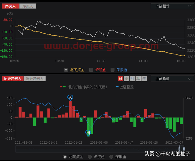 3.14数据复盘，明日重点关注的两个方向（新冠治疗、新冠检测）