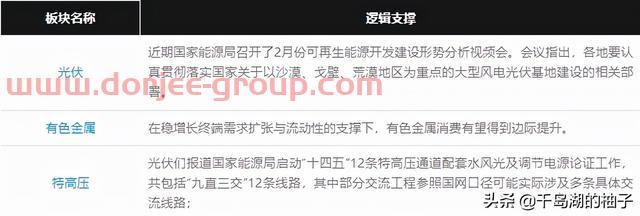 3.14数据复盘，明日重点关注的两个方向（新冠治疗、新冠检测）