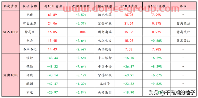 3.14数据复盘，明日重点关注的两个方向（新冠治疗、新冠检测）