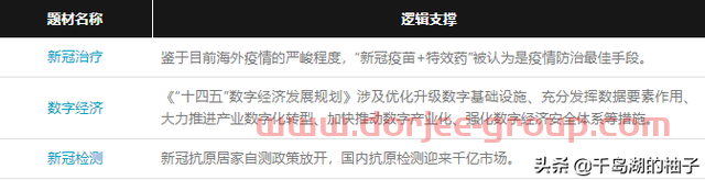3.14数据复盘，明日重点关注的两个方向（新冠治疗、新冠检测）
