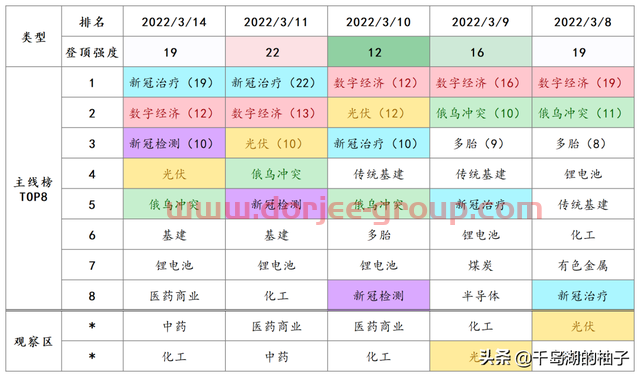 3.14数据复盘，明日重点关注的两个方向（新冠治疗、新冠检测）